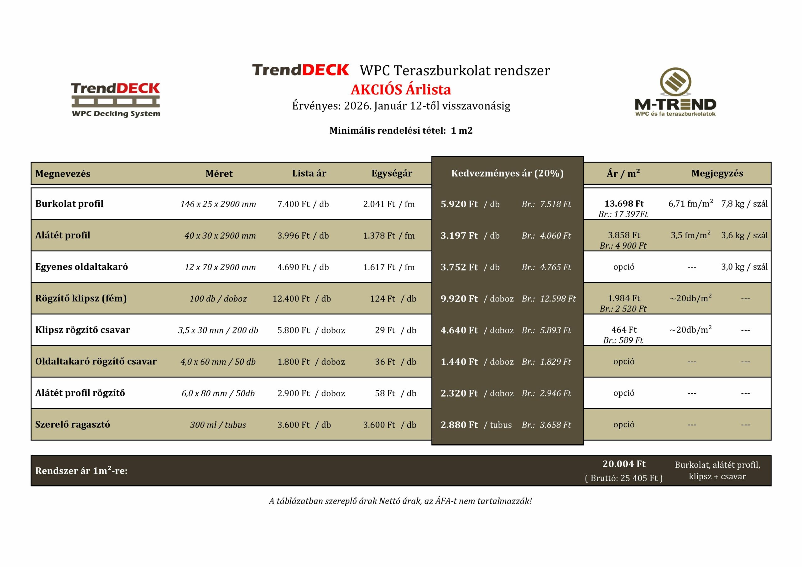 2026 Trend-Deck árlista táblázat - 20% Akciós TrendDeck WPC teraszburkolat árlista 2026