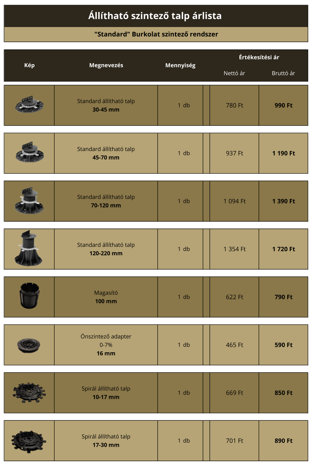 Standard állítható szintező talp árlista Standard szintező talp árlista